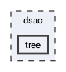 dsac/tree