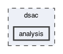 dsac/analysis