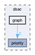dsac/graph